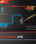 A/C discharge line hose assembly diagram showing compressor to condenser with color-coded lines.