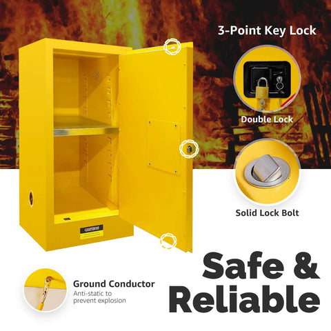 42 Gallon Flammable Safety Cabinet Built Tough As Nails With Fireproof Double Wall Steel Heavy Duty Yellow Locker For Shop Warehouse And Garage Trusted Storage For Solvents Lacquer And Acetone