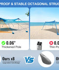 Beach Sun Shelter Canopy Tent 11x14 Ft With 22mm Thick Aluminum Poles Windproof Eight Panel Design on beach with sandbags