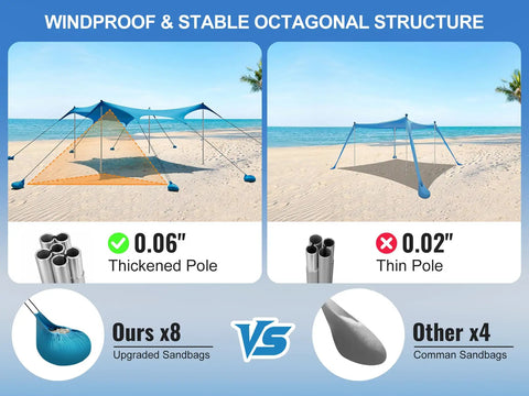 Beach Sun Shelter Canopy Tent 11x14 Ft With 22mm Thick Aluminum Poles Windproof Eight Panel Design on beach with sandbags