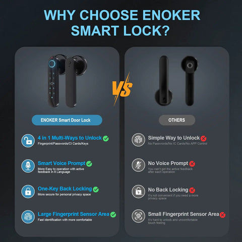 Comparison of Smart Biometric Door Lock With Fingerprint Passcode IC Card And Key Access versus standard lock features.
