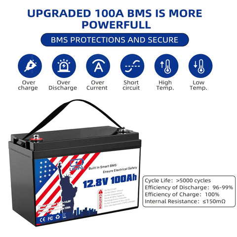 12.8V 100Ah LiFePO4 Battery With Grade A Cells Group 31 Built In 100A BMS Delivers 15000 Deep Cycles And Long Lasting Off Grid Ready Power For Solar Systems Home Energy RVs Boats displayed with BMS protection features