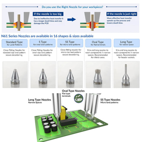 Diagram showing N61-10 Desoldering Nozzle 1.6mm Quick Change Tip for FR Series Desoldering Tools with nozzle options and PCB illustration