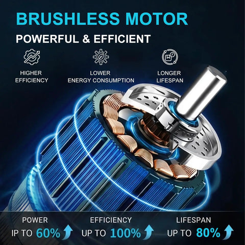 Ddongdongqiang Brushless Electric Rebar Coupler Torque Wrench Cordless Power Tool For 16Mm To 40Mm Steel Bars motor close-up showing efficiency features.
