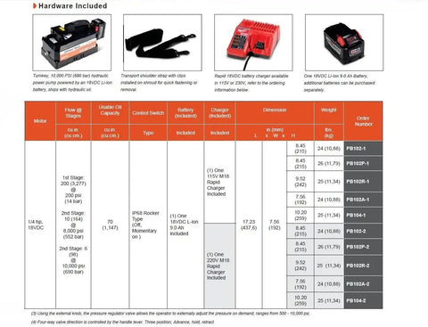 Compact 18 V Dc Lithium Battery Hydraulic Pump Single Acting With Auto Dump Valve And Fast Charger Heavy Duty No Fuss Workhorse Built For Slick Job Site Runs And Reliable Daily Grinds