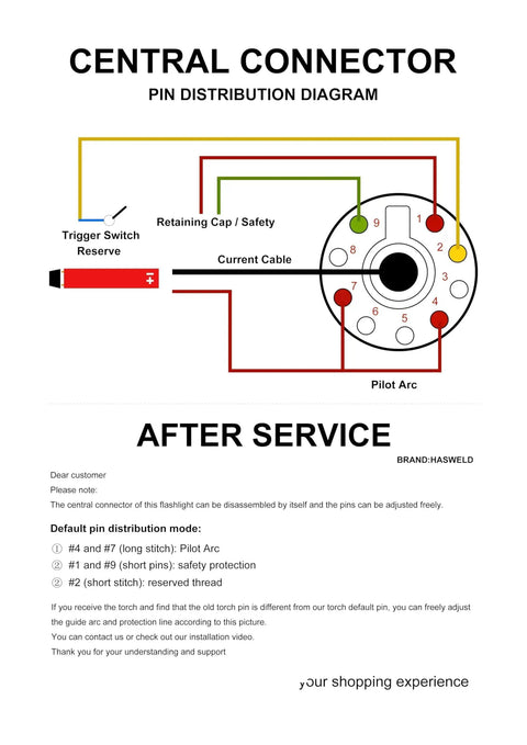 Pin distribution diagram for CNC Plasma Torch Kit For Non HF Pilot Arc Systems, showing central connector and wiring details.