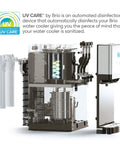 Interior view of Countertop Bottleless Water Cooler Dispenser With Self Cleaning Filtration System showcasing UV disinfection technology.