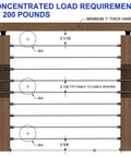 Diagram illustrating load requirements for Complete 20 Pack Black Swageless Cable Railing Kit For 3/16 Inch Invisible Deck Wire Fencing.