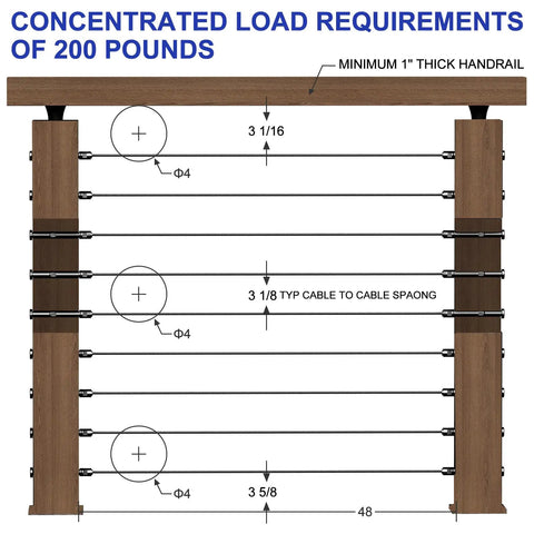 Diagram illustrating load requirements for Complete 20 Pack Black Swageless Cable Railing Kit For 3/16 Inch Invisible Deck Wire Fencing.