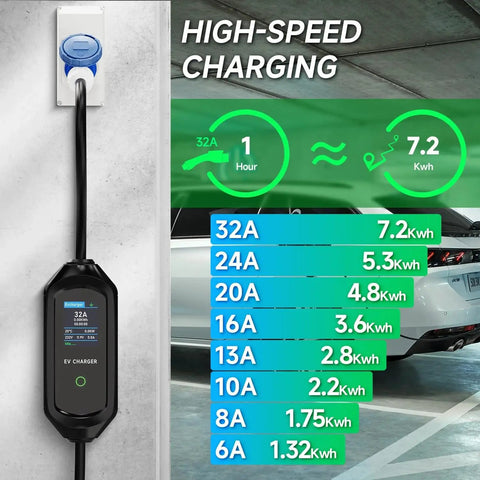 Heavy Duty Type Two Electric Vehicle Charging Cable Six Meters Long With Adjustable Amperage Up To Thirty Two Amps charging at a wall outlet.