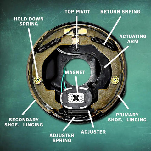 Heavy Duty 10 Inch Right Side Electric Trailer Brake Assembly Solid Steel Drum detailed view of internal components including adjuster and springs.