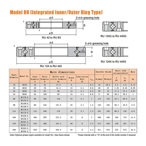 Top Shelf Crossed Roller Bearing Ru148 X Rotational Precision Bushings Designed For Heavy Duty Machinery Built Dead Set Tough For Real Industrial Grind No Nonsense Reliability Daily