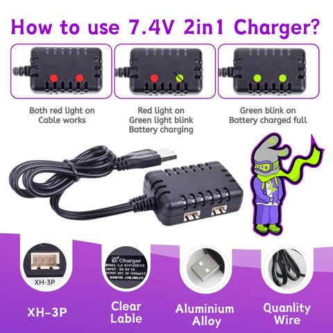 Diagram showing 7.4V 2S charger with indicators for charging process, part of Two Pack 7.4V 3400mAh Li Ion Batteries With Red JST Plug kit.
