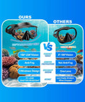 Comparison of Anti Fog Diving Mask With 180 Degree Field Of View For Adults and another mask, highlighting features and vision angle.