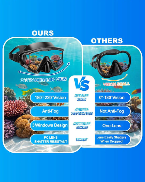 Comparison of Anti Fog Diving Mask With 180 Degree Field Of View For Adults and another mask, highlighting features and vision angle.