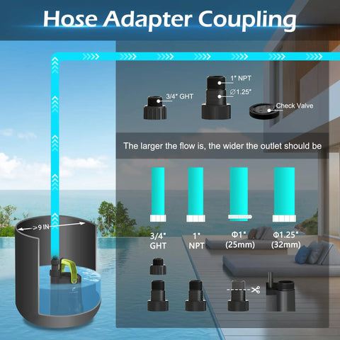 Hose adapter coupling diagram for 0.5 HP Submersible Sump Pump With 2500 GPH For Basement, Pool, Garden And Pond Drainage
