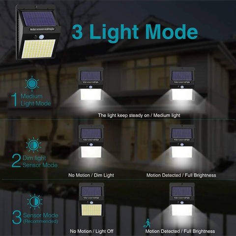 Six Pack Outdoor Solar Motion Lights With 100 LED And IP65 Waterproof Design displaying three light modes in action