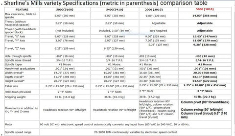 Metric NexGen 18 Inch Milling Machine With Package A specifications comparison table