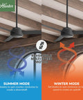 52 Inch Indoor Ceiling Fan No Light Matte Black With 3 Blades, Summer and Winter Modes, Reversible Multi-Speed Motor