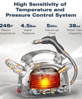 Waitbird 4.5 Bar High Pressure Steam Cleaner With 21-Piece Accessories Kit image showcasing 248°F steam and 4.5Bar pressure system.