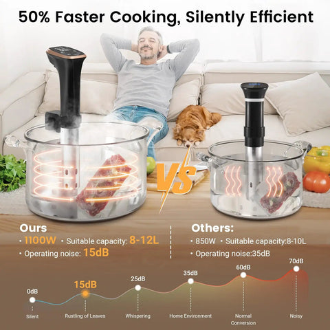 Pro Grade Sous Vide Cooker Immersion Circulator With Recipes, IPX7 Waterproof And Ultra Quiet 1100W, Fast Heating, Precise Temperature 0.1 Degree Celsius And 99.59 Hour Timer, Compact Stainless Steel Design For Effortless Chef Level Results. Black stainless steel immersion circulator in water bath, 1100W