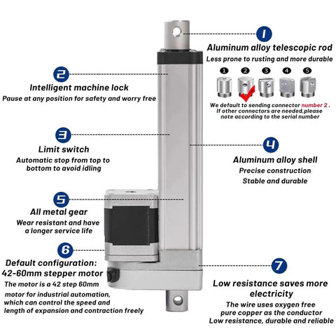 Top Shelf High Precision Nema17 Stepper Motor Electric Linear Actuator With Built In Drive Unit And Smooth 200Mm Stroke Rod detailed features and labels.