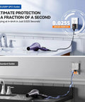 No Fuss 15 Amp Gfci Outlet With Self Test Every Five Seconds, showing protection against electric shock with hairdryer near water.