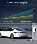9.6 KW fast charging graph comparing 9.6 KW and 3.68 KW EV chargers with a white car plugged in, showcasing efficiency.