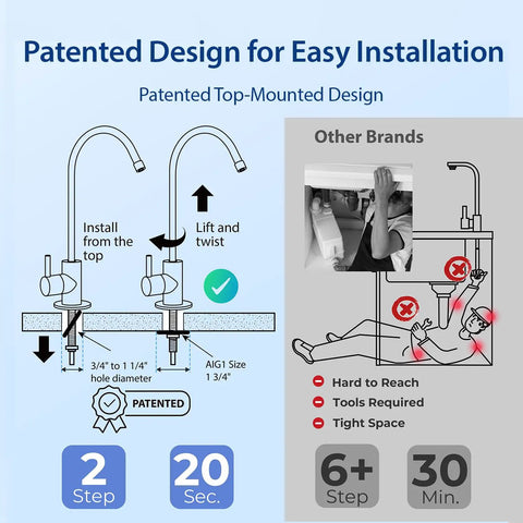 Diagram showing easy installation steps for Under Sink Water Filtration System With NSF 58 Certified 3-Stage Filters.