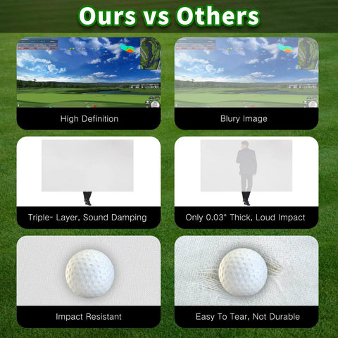 Comparison of Golf Simulator Impact Screen For Home Practice Ultra Durable Triple Layer Screen With HD Visuals showing HD vs blurry image, sound damping vs loud impact, impact resistance vs easy tear.
