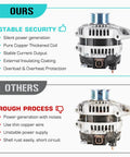 Comparison of plug-and-play alternator compatible with Honda Accord 2.4L 2003-2007, Civic 2.0L 2006-2011 vs others