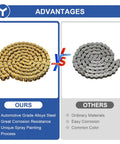 Comparison of 420 Chain Replacement, 132 Links, Heavy Duty showing our corrosion-resistant alloys vs ordinary chain materials.
