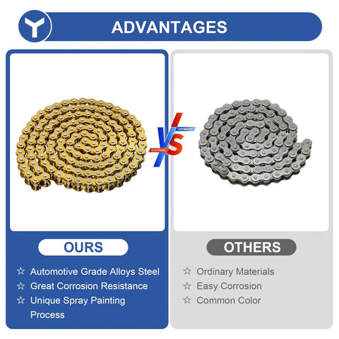 Comparison of 420 Chain Replacement, 132 Links, Heavy Duty showing our corrosion-resistant alloys vs ordinary chain materials.