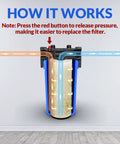 Diagram of Whole House Water Filter Housing 10 Inch By 4.5 Inch For Sediment And Carbon Pre Filtration System, showing water flow.