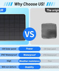 Comparison between 4W Solar Panel Replacement for SoloCam S340 Keeps Your Cam Powered, Upgrades From 2W, IP65 Weatherproof Outdoor Tough and original 2W panel.