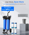 Spotless Car Wash Water Filter Replacement For WD CWE2 System With Resin Deionized Water For A Spot Free Finish display setup