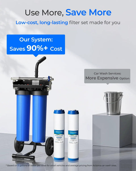 Spotless Car Wash Water Filter Replacement For WD CWE2 System With Resin Deionized Water For A Spot Free Finish display setup