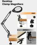 Illuminated 10X And 5X Magnifier With Dimmer Lamp, 10 Level Brightness shown with max clamp thickness of 3.0 inches