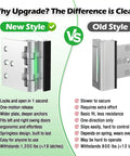 Image comparing new and old style Heavy Duty Home Security Door Lock with Non Spring Flip Design for Easy Access Beefed Up Kick Proof Construction and Withstands 1200 Lbs of Force Childproof Door Reinforcement For Inward Swinging Doors Silver 1 Pack highlighting features and security levels.