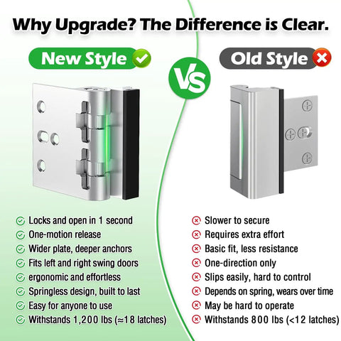 Image comparing new and old style Heavy Duty Home Security Door Lock with Non Spring Flip Design for Easy Access Beefed Up Kick Proof Construction and Withstands 1200 Lbs of Force Childproof Door Reinforcement For Inward Swinging Doors Silver 1 Pack highlighting features and security levels.