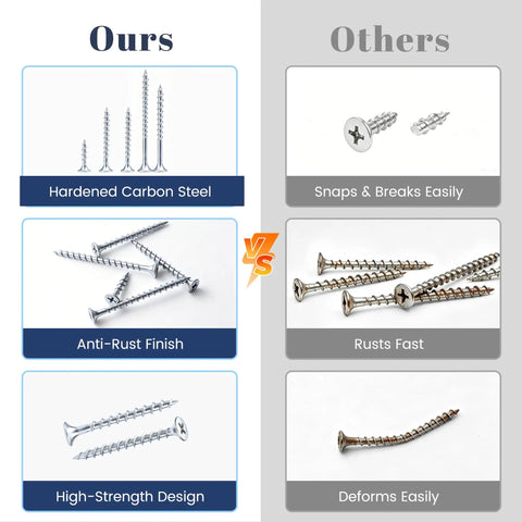 Zinc Plated Size 8 By 3/4 Inch Self Tapping Drywall Screws Featuring Aggressive Coarse Threads And Sharp Points comparison with others.