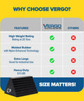 Comparison chart featuring Extra Large Wheel Chock Two Pack Heavy Duty Molded Rubber For Trucks Trailers RVs And Large Freight Equipment Up To Forty Thousand Pounds Capacity Each No Handle.
