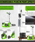 Rechargeable Airless Paint Sprayer with 1.7 Liter Tank, wireless for home use, featuring battery and plug-in capabilities.