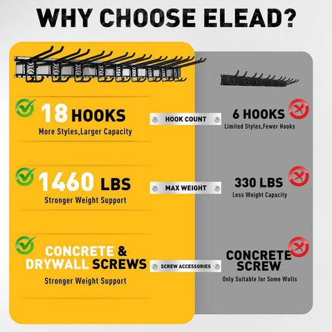 Comparison chart showing features of Heavy Duty 96 Inch Garage Tool Organizer Wall Mount Hooks Kit with 18 hooks and 1460 lbs capacity.
