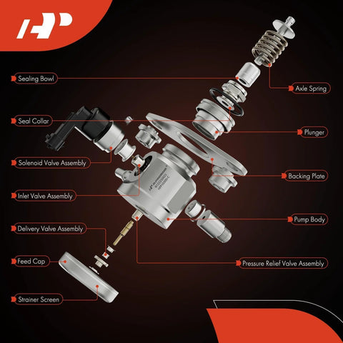 Exploded view of Chevrolet High Pressure Fuel Pump With Gasket And Bolts For Equinox, Traverse, Impala, Camaro, GMC Terrain