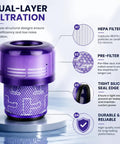 Dual-layer filtration of Three Pack HEPA Filter Replacements for V11 Outsize Series Vacuum Cleaners showing structure details