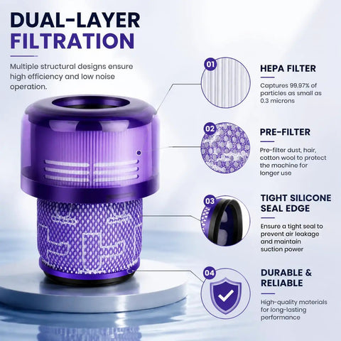 Dual-layer filtration of Three Pack HEPA Filter Replacements for V11 Outsize Series Vacuum Cleaners showing structure details