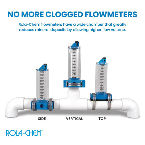 Flow Meter For Three Inch PVC Or Galvanized Pool Piping Top Mount Horizontal Install 100 To 300 GPM With Clear Acrylic Body