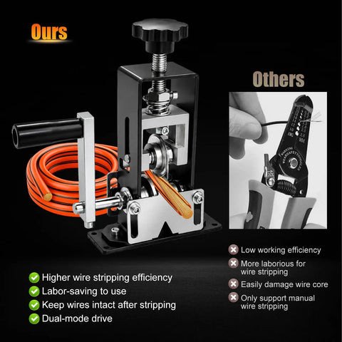Badass Heavy Duty Wire Stripping Machine, Hand Crank And Drill Driven Cable Stripper, showing aluminum alloy frame and orange wire.