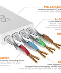 Diagram of a Cat7 10ft Flat Ethernet Cable Shielded With Ground Wire And Gold Plated RJ45 For Router TV Xbox PS5 PS4 NAS Ultra Slim White Patch Cord Up To 600MHz And 10Gbps High Speed Network Connection showing internal components including PVC jacket, AL foil shield, and copper strands.